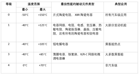 AEC-Q200溫度等級.png